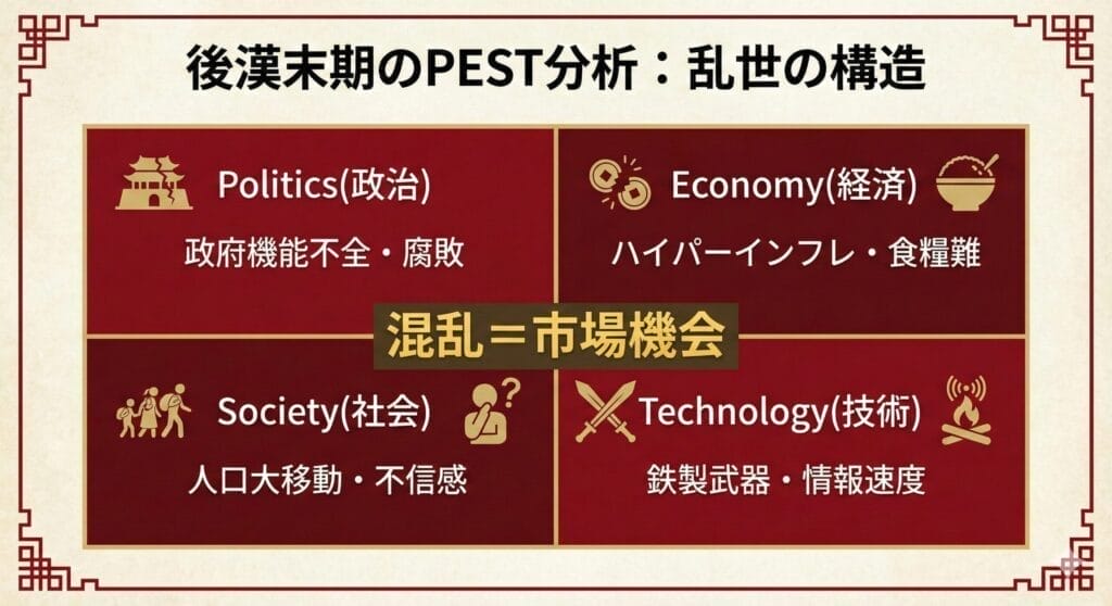 政治、経済、社会、技術の分析